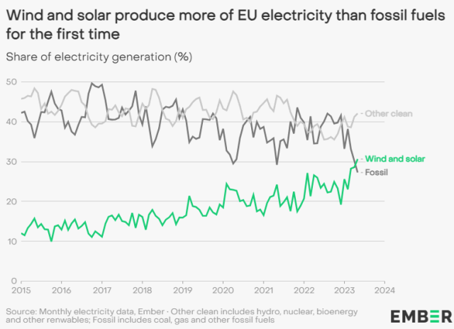 Возобновляемые источники энергии в ЕС