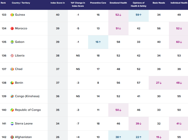 Hologic Global Women’s Health Index Rankings