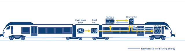 Поезд на водород схема