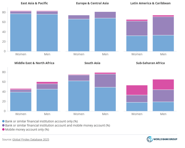 пользование цифровыми платежами