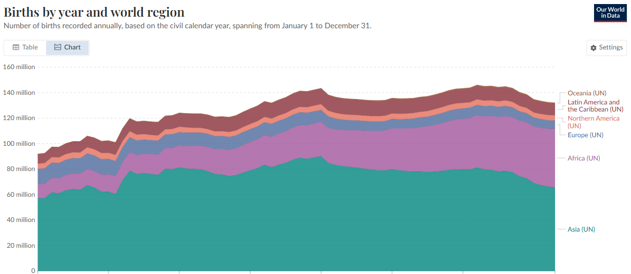 Сколько людей родилось в 2025 году