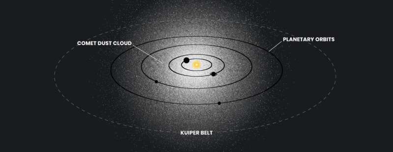 Хаббл обнаружил призрачное свечение, окружающее нашу Солнечную систему