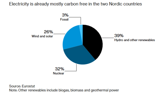 Бесплатное тепло ВИЭ