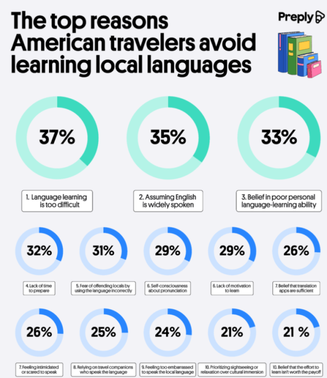 почему американцы не учат